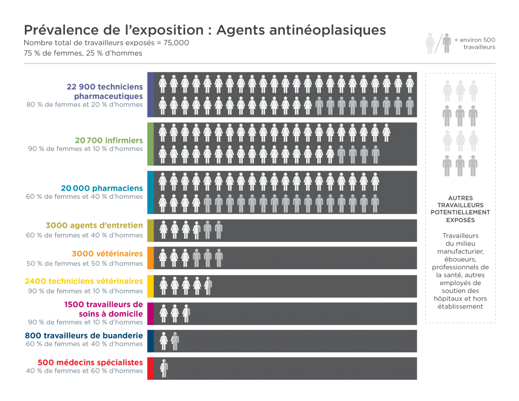 FR_prevalence-of-exposure_francais