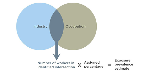 prevalence estimate venn diagram