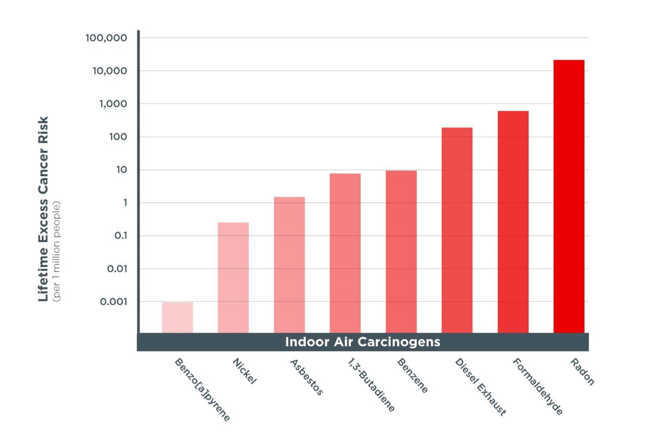 Diesel Engine Exhaust CAREX Resources on Exposure CAREX Canada